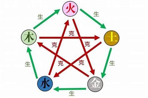 齊 五行|取名用齊字？必看含義